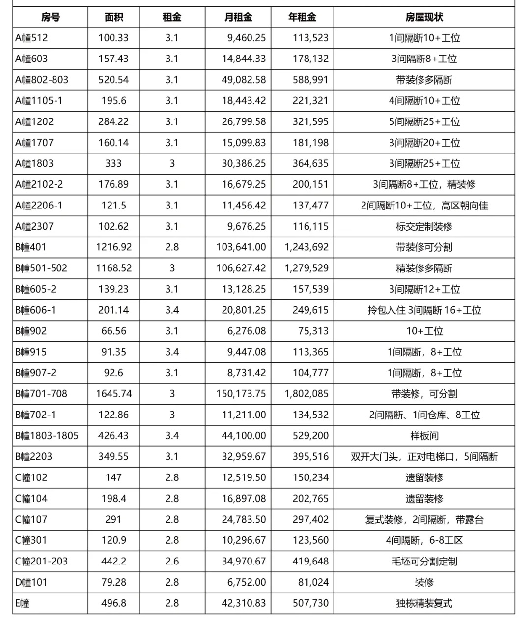 华滋奔腾大厦出租空置单元