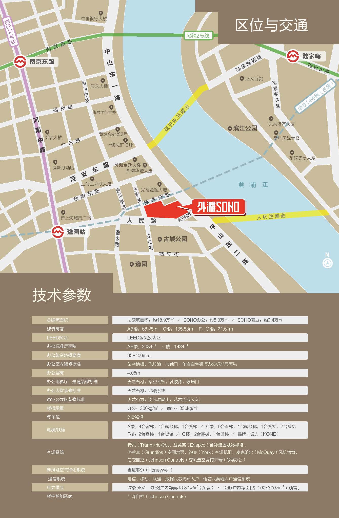 外滩SOHO技术参数