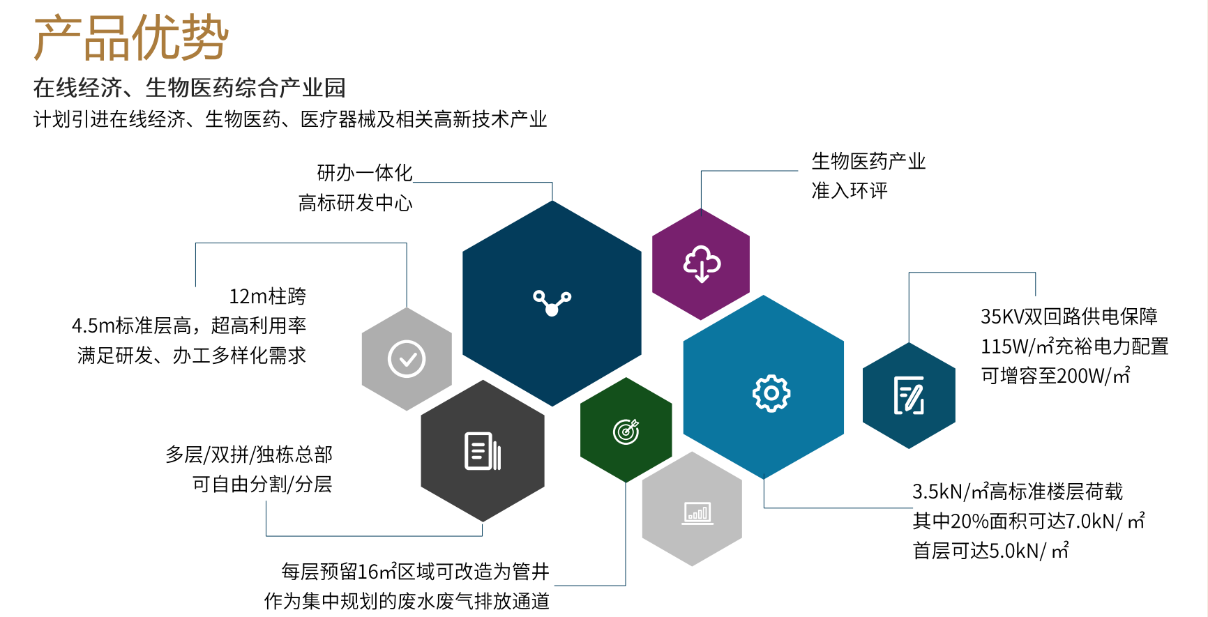 城市网邻产品优势