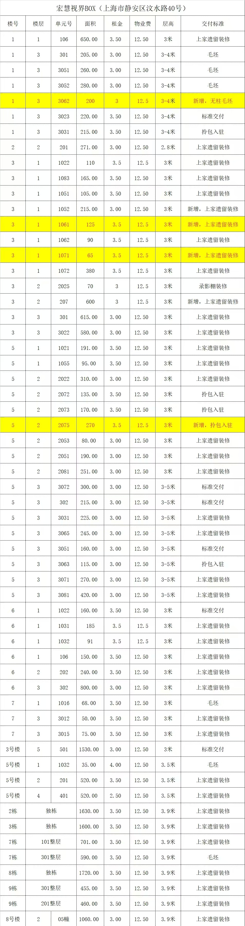 宏慧视界BOX房源