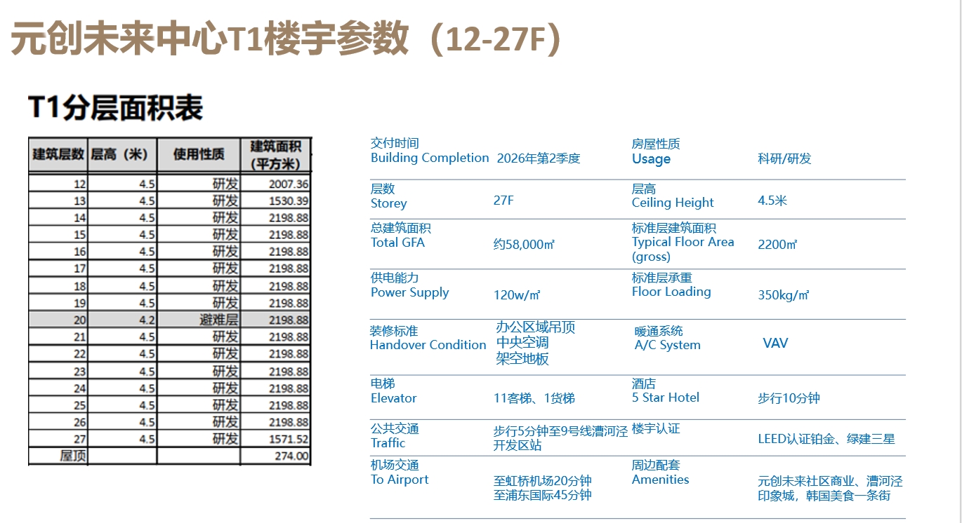 元创未来T1幢