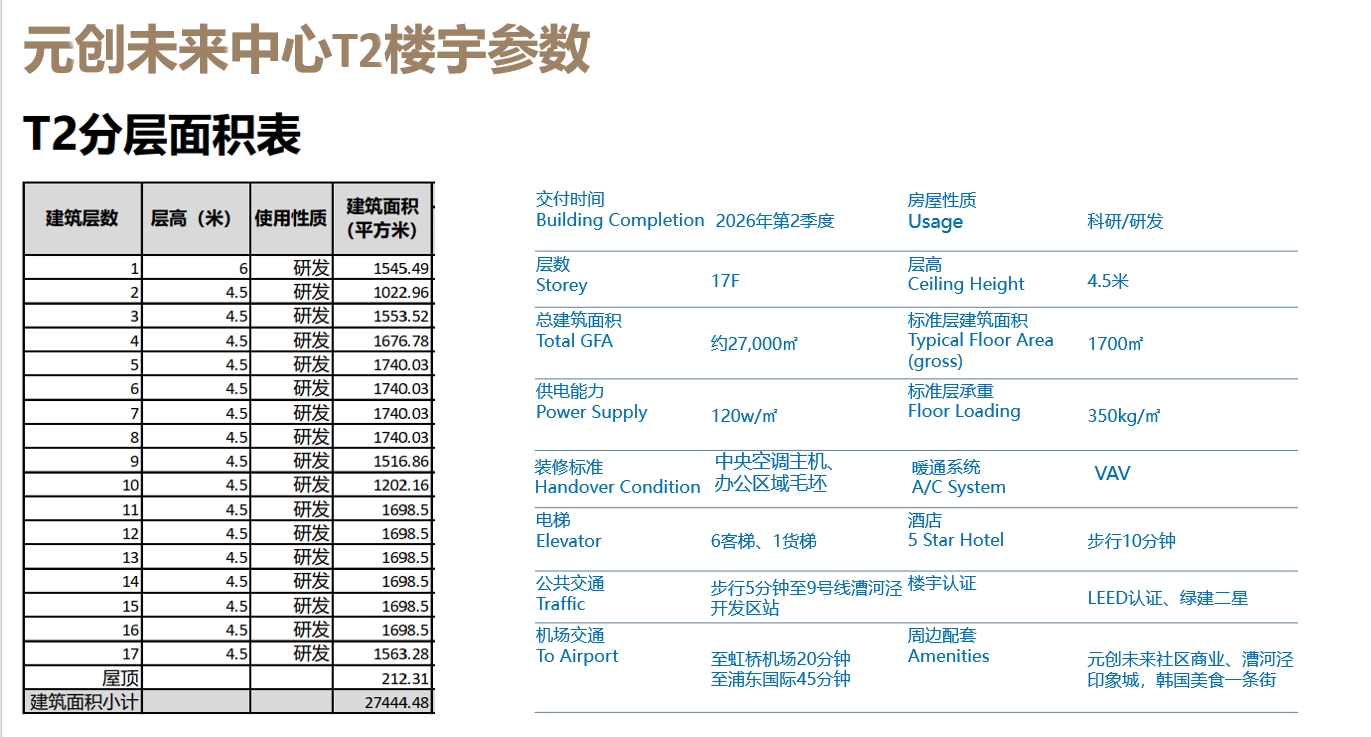 漕河泾元创未来T2幢