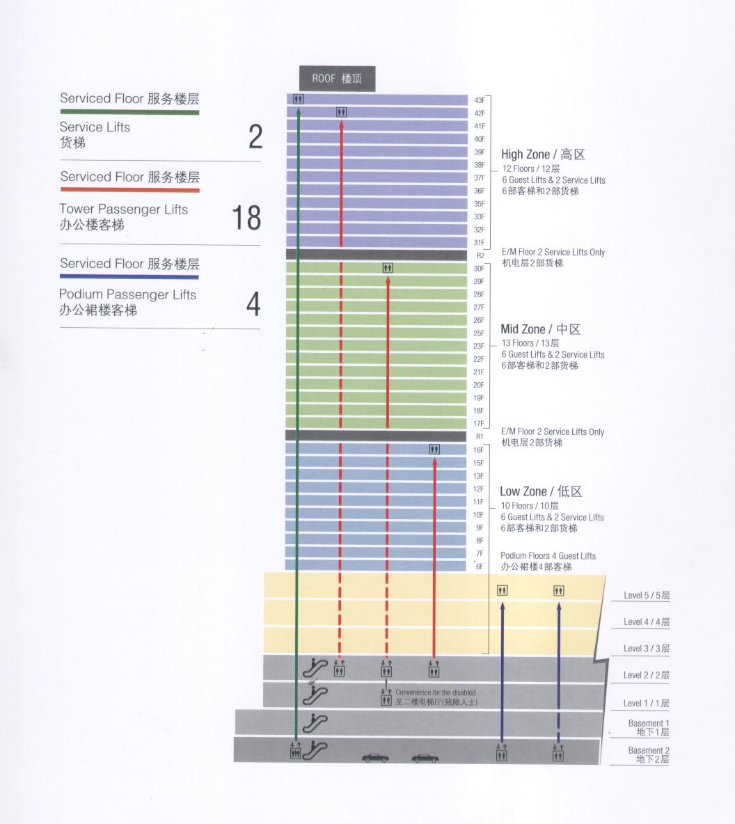  浦东嘉里城楼层示意图