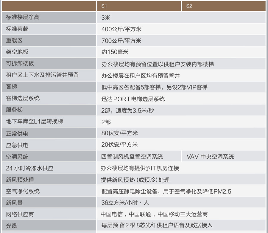 BFC外滩金融中心写字楼参数