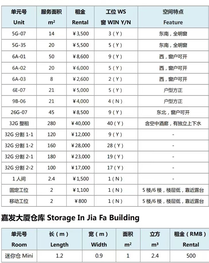 出租面积